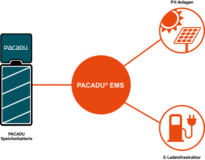 Piktogramm Pacadu EMS